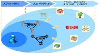 阿里全面進軍IoT，物聯網板塊迎來爆發機會