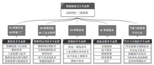 物聯(lián)網(wǎng)應用技術專業(yè)群中的1+X實踐 深化物聯(lián)網(wǎng)技術服務能力