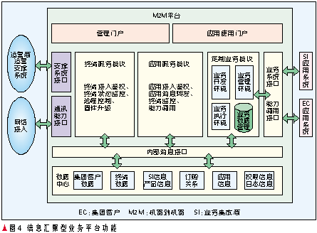 物聯(lián)網(wǎng)的業(yè)務及關鍵技術解析