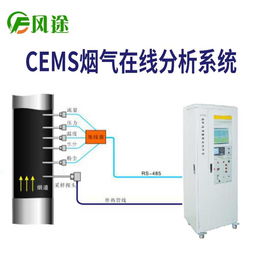 山東風鈴物聯網科技引領煙氣在線監測設備革新，CEMS技術結合物聯網服務助力環保升級
