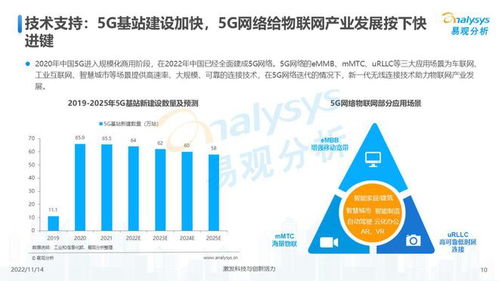 萬物互聯，合作共贏 中國物聯網行業發展洞察2022